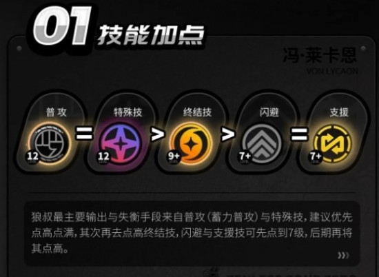 绝区零莱卡恩一图流养成攻略