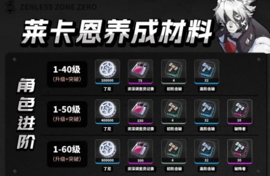绝区零莱卡恩一图流养成攻略