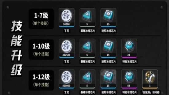 绝区零莱卡恩一图流养成攻略