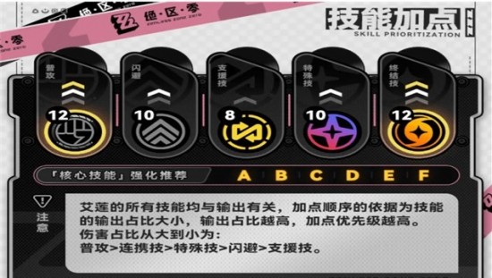 艾莲角色攻略