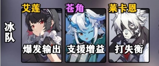 艾莲角色攻略
