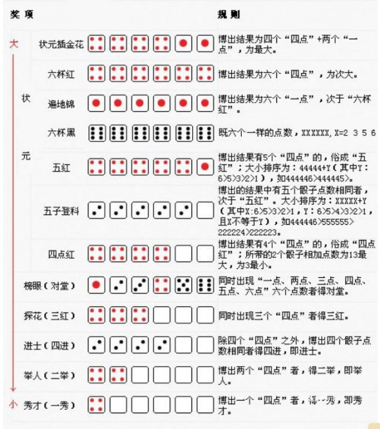 博饼规则玩法图片 博饼游戏规则说明