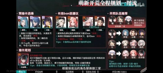 归龙潮新手怎么玩？归龙潮开荒攻略