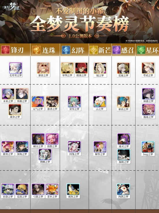 无尽梦回开荒攻略 无尽梦回新手怎么玩