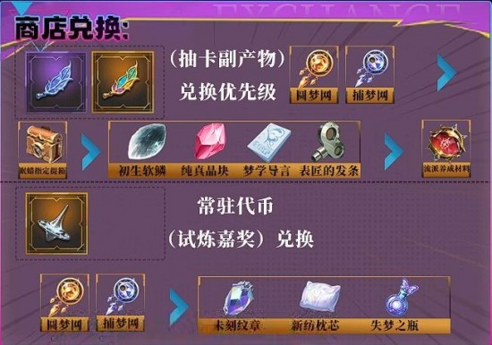 无尽梦回开荒攻略 无尽梦回新手怎么玩
