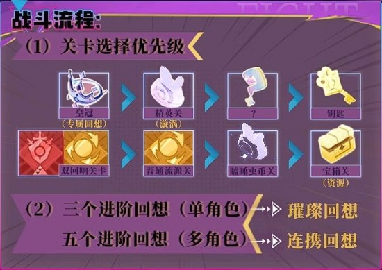 无尽梦回开荒攻略 无尽梦回新手怎么玩