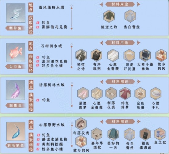 无限暖暖钓鱼图鉴一览表