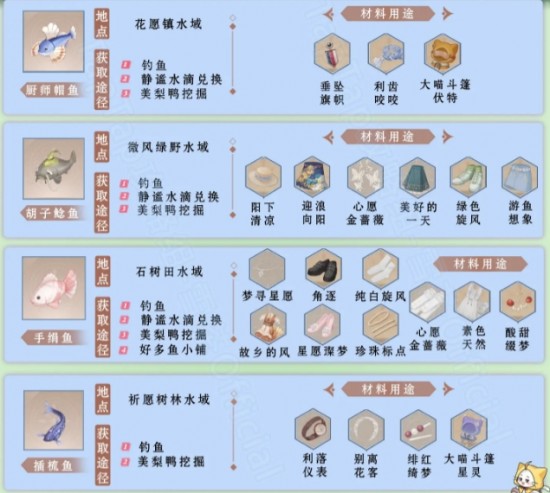 无限暖暖钓鱼图鉴一览表