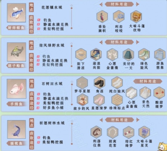 无限暖暖钓鱼图鉴一览表