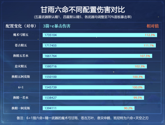 原神申鹤对甘雨提升大吗