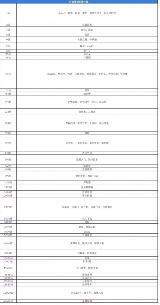 热气球抖音礼物多少钱一个