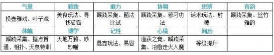 燕云十六声雅致怎么提升
