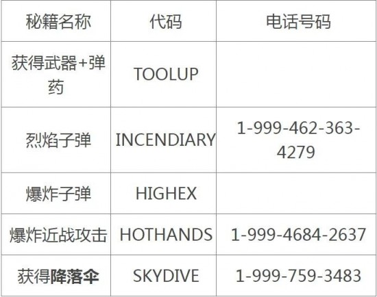 gta5作弊码怎么样用