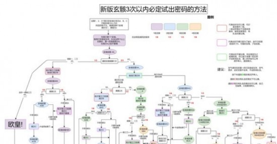 星际战甲解密有诀窍吗