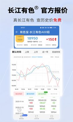 有色宝今日铝价行情下载