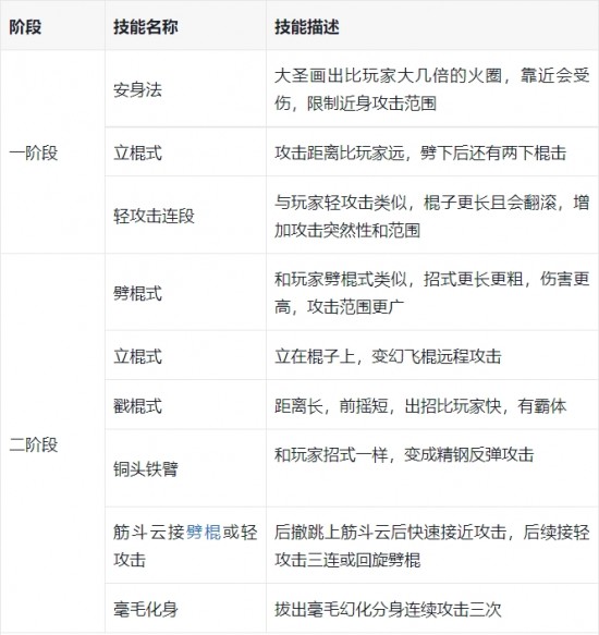 大圣残躯有几阶段