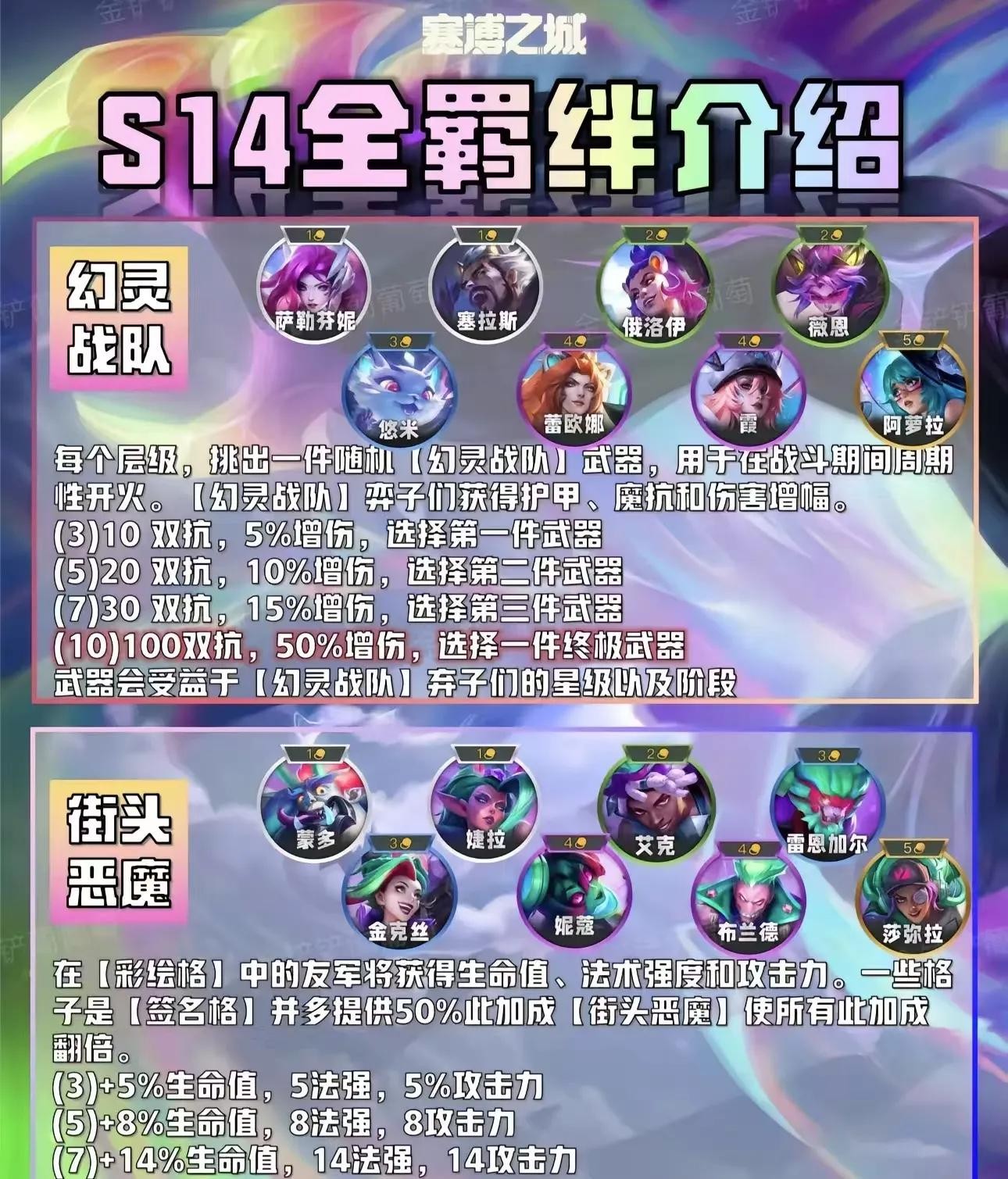 金铲铲之战赛博城市攻略