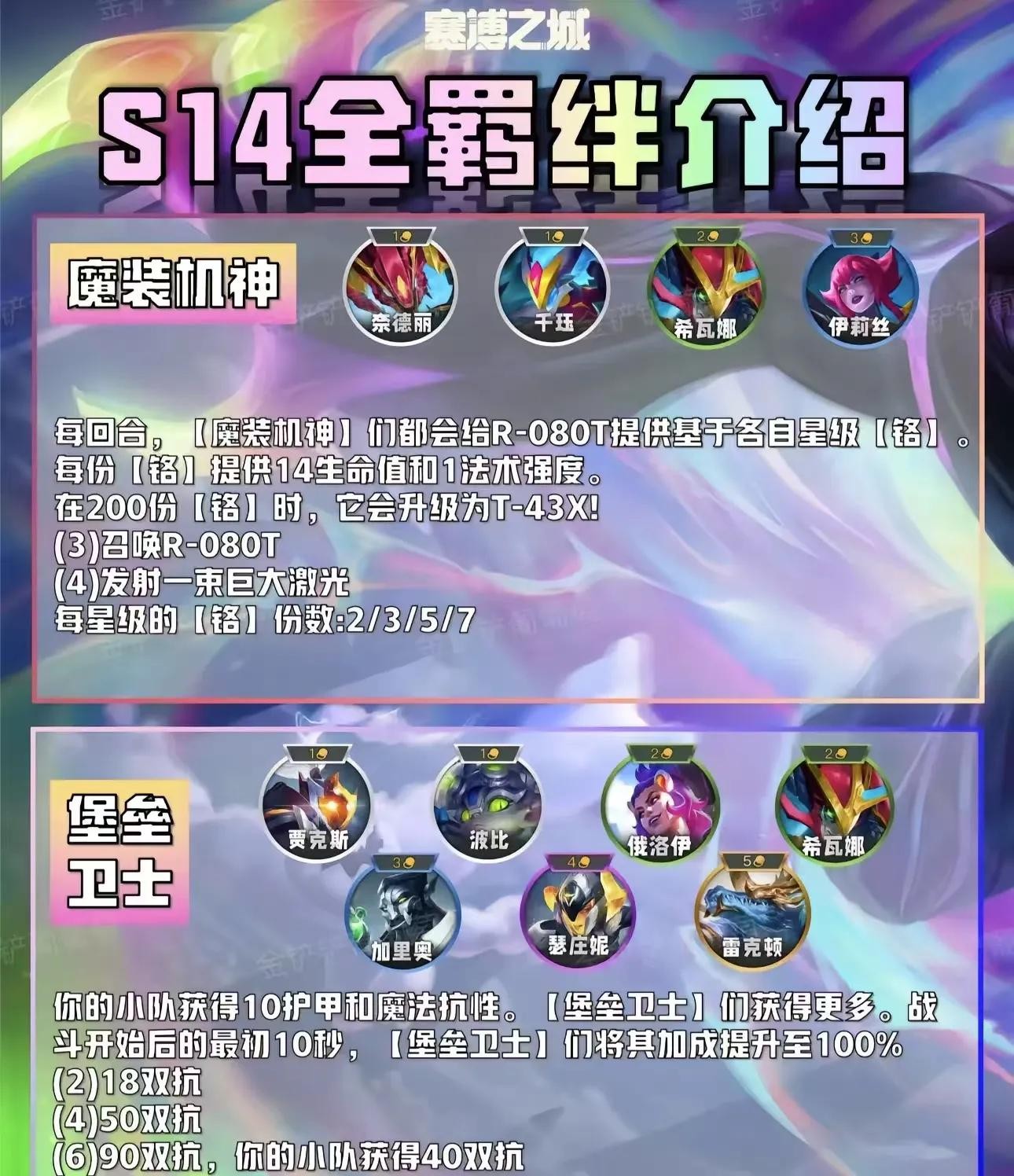 金铲铲之战赛博城市攻略