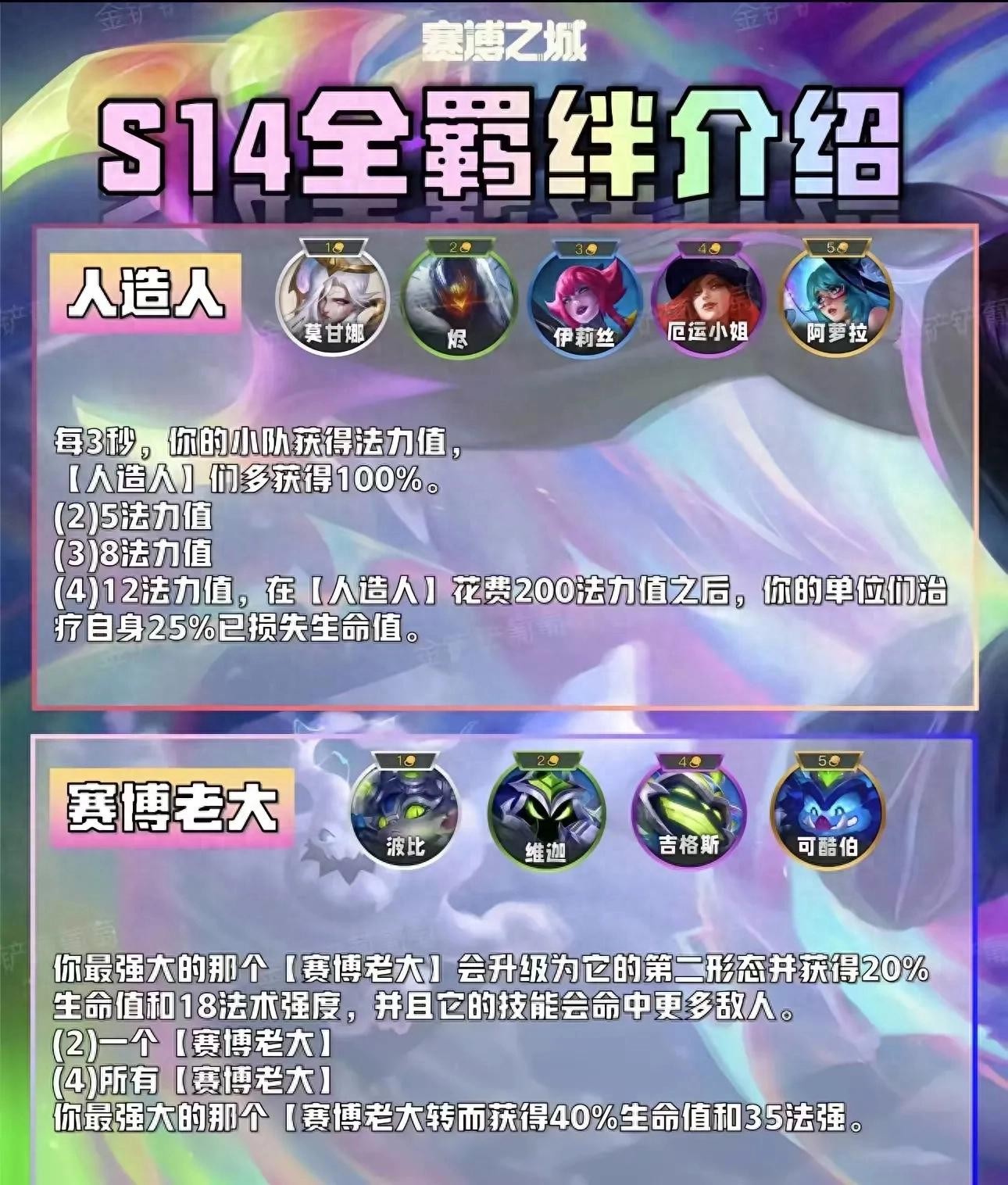 金铲铲之战赛博城市攻略