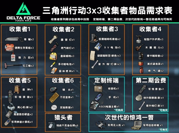 三角洲收集者任务需要物品总览 s4收集者任务所有物品