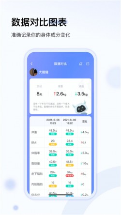轻牛健康体脂秤app下载最新版