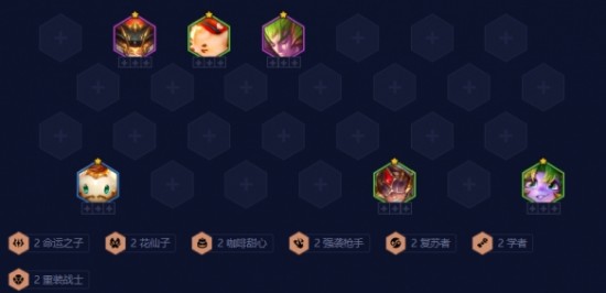 羁绊追踪者怎么开？七个非唯一羁绊怎么凑激活？7个非唯一羁绊怎么触发？