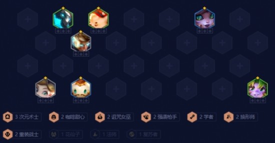 羁绊追踪者怎么开？七个非唯一羁绊怎么凑激活？7个非唯一羁绊怎么触发？