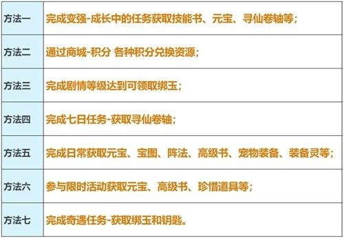 封神幻想世界前期该怎么玩？封神幻想世界新手第一天该干嘛？