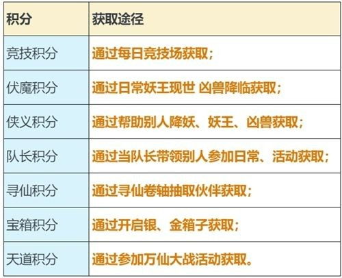 封神幻想世界前期该怎么玩？封神幻想世界新手第一天该干嘛？