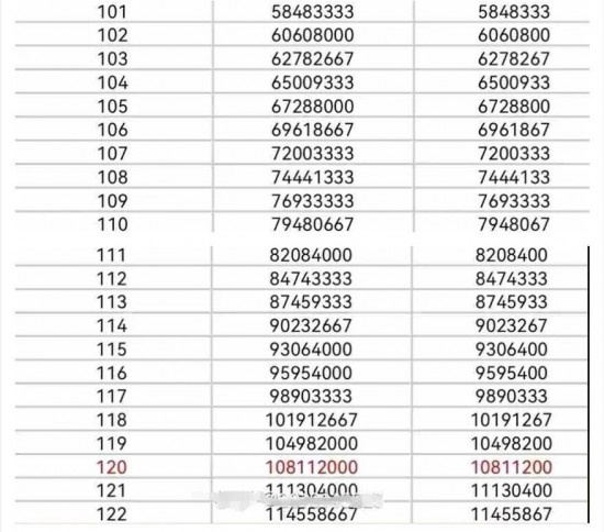 快手等级1-120级价目表