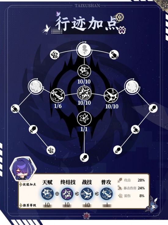 崩坏星穹铁道V2.6黄泉角色养成攻略