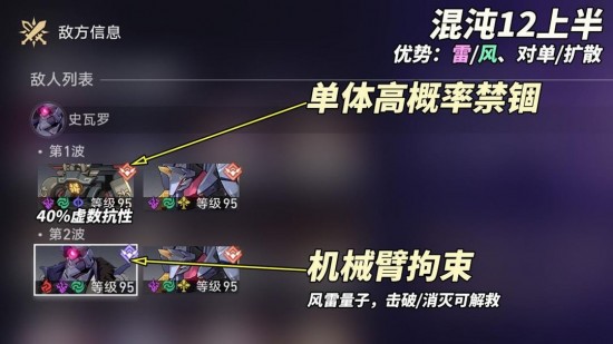 崩坏星穹铁道V2.6混沌回忆·与梦共舞攻略 崩坏星穹铁道V2.6配队推荐与敌人分析