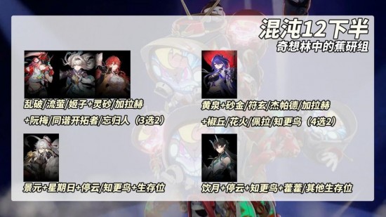 崩坏星穹铁道V2.6混沌回忆·与梦共舞攻略 崩坏星穹铁道V2.6配队推荐与敌人分析