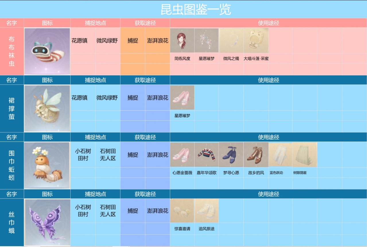 无限暖暖昆虫有啥用？无限暖暖昆虫图鉴大全