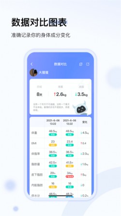 轻牛健康2025官方下载1