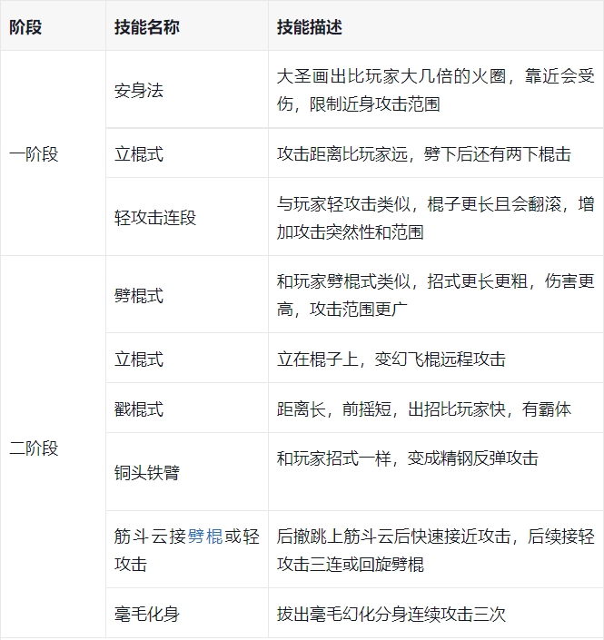 大圣残躯有几阶段