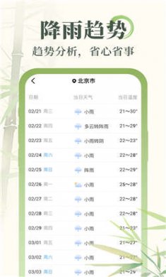 杏雨天气安卓版下载3