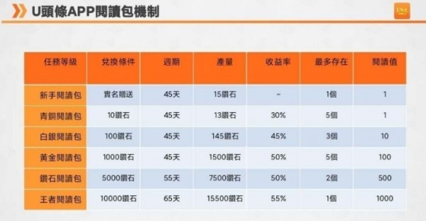 U头条手机安卓最新版下载4