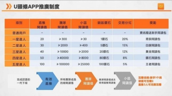 U头条手机安卓最新版下载1